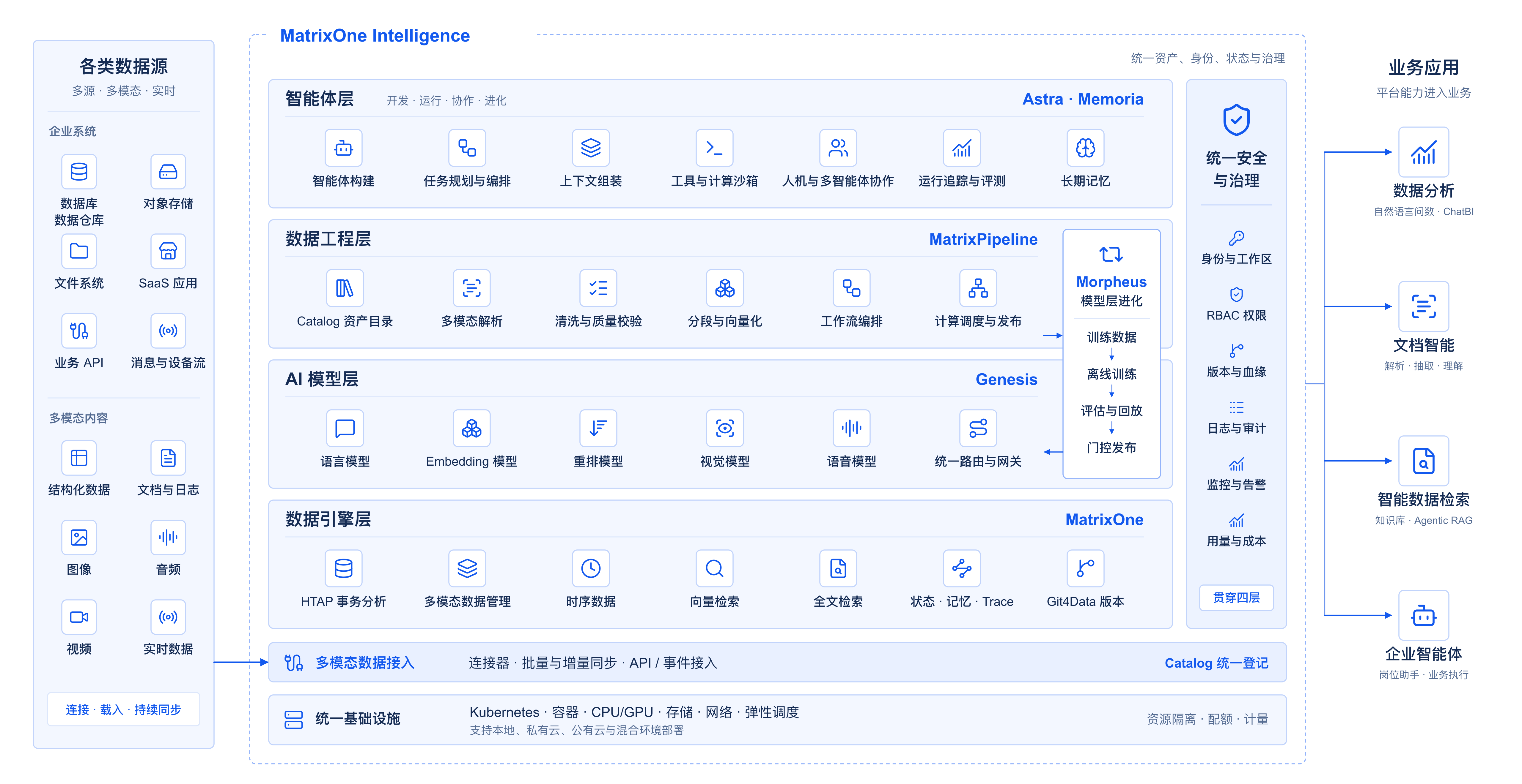 MatrixOne Intelligence platform architecture