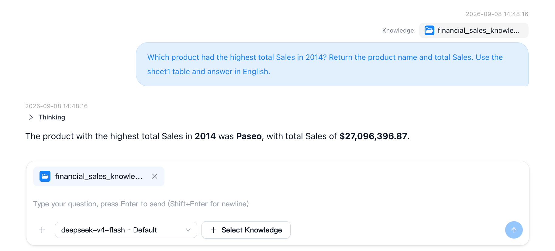 MOI identifies Paseo as the product with the highest total Sales in 2014