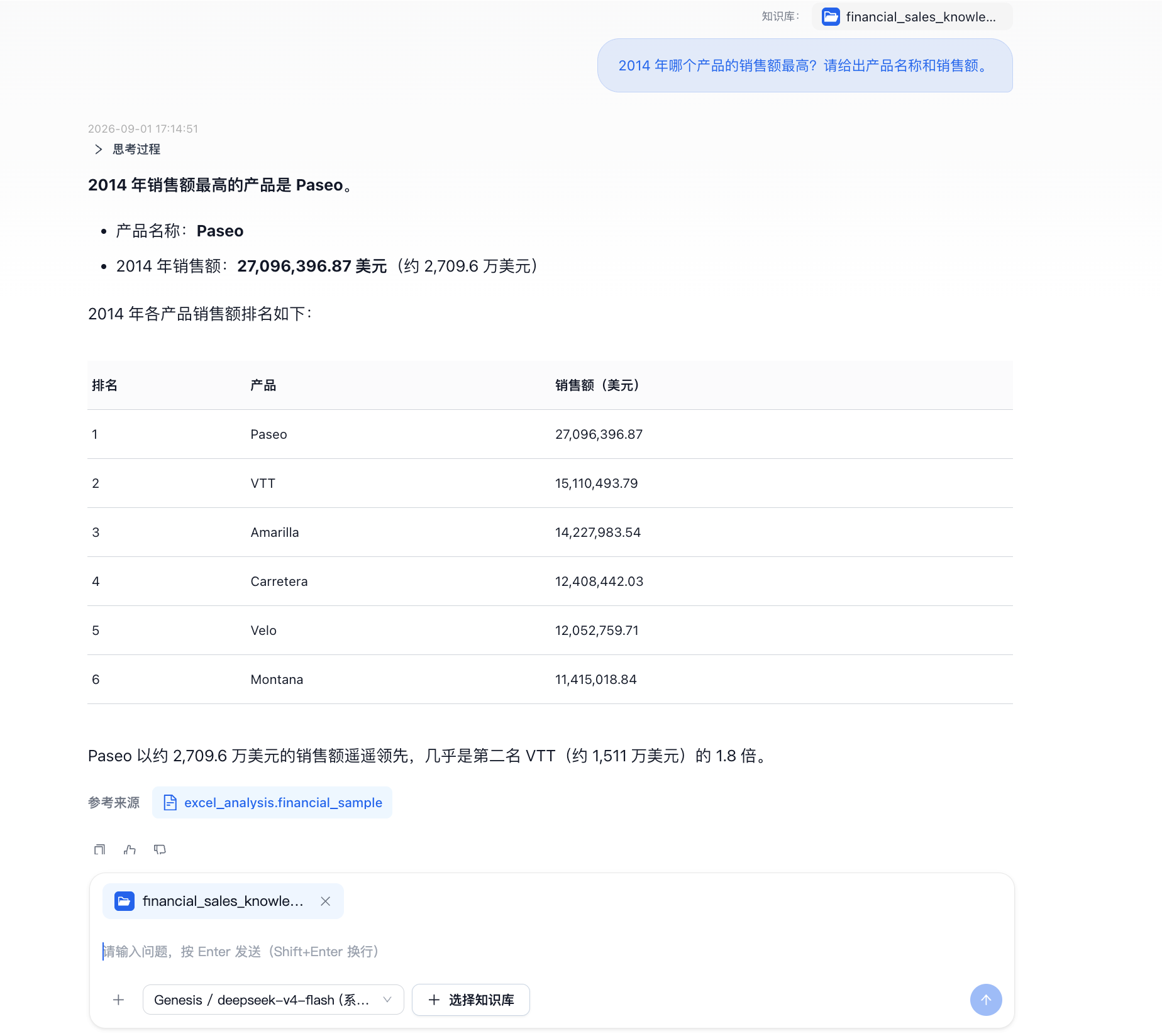 MOI 查询并比较 2014 年各产品销售额