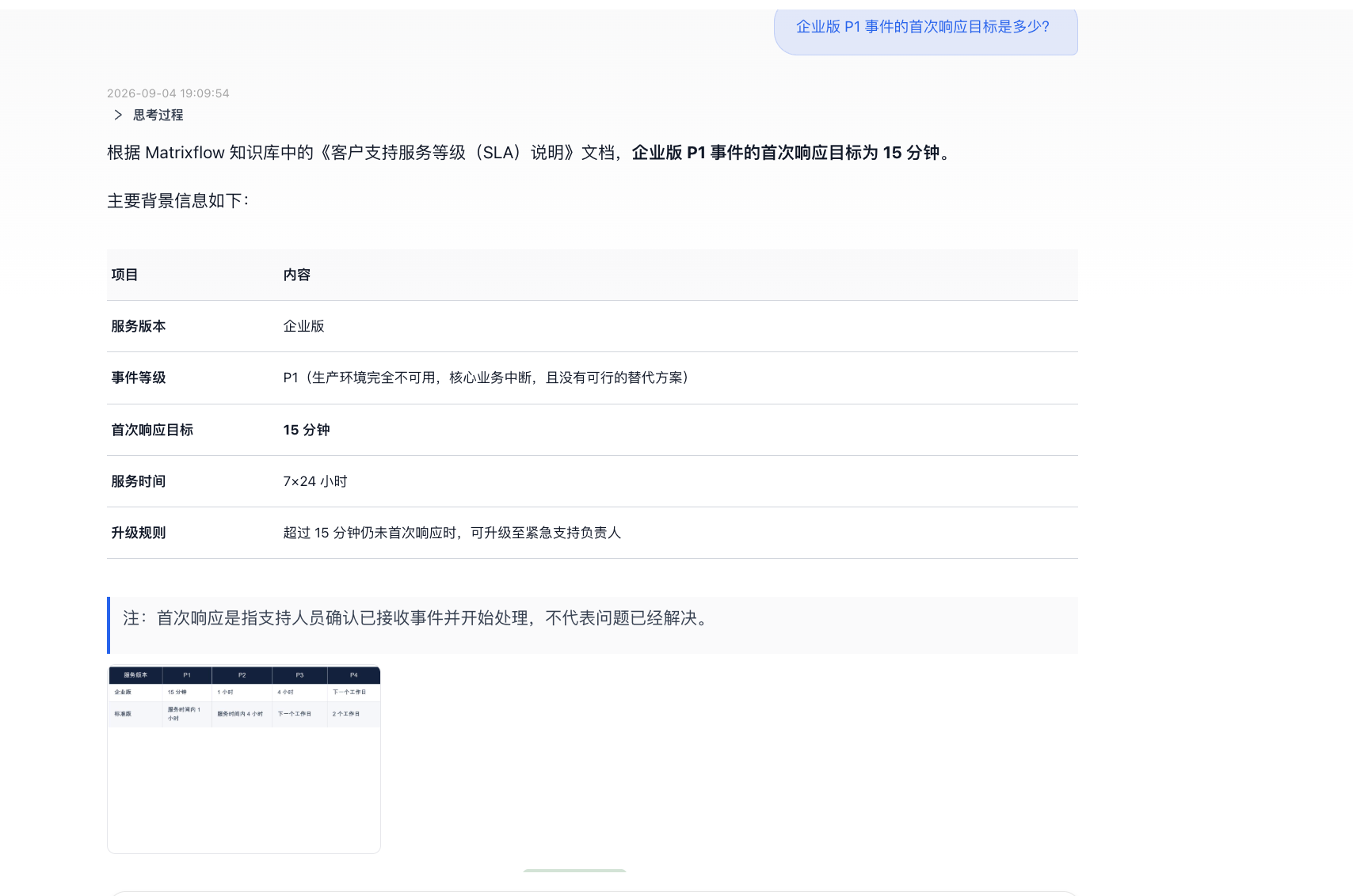 配置 RAG 标准问答后再次询问企业版 P1 首次响应目标的回答