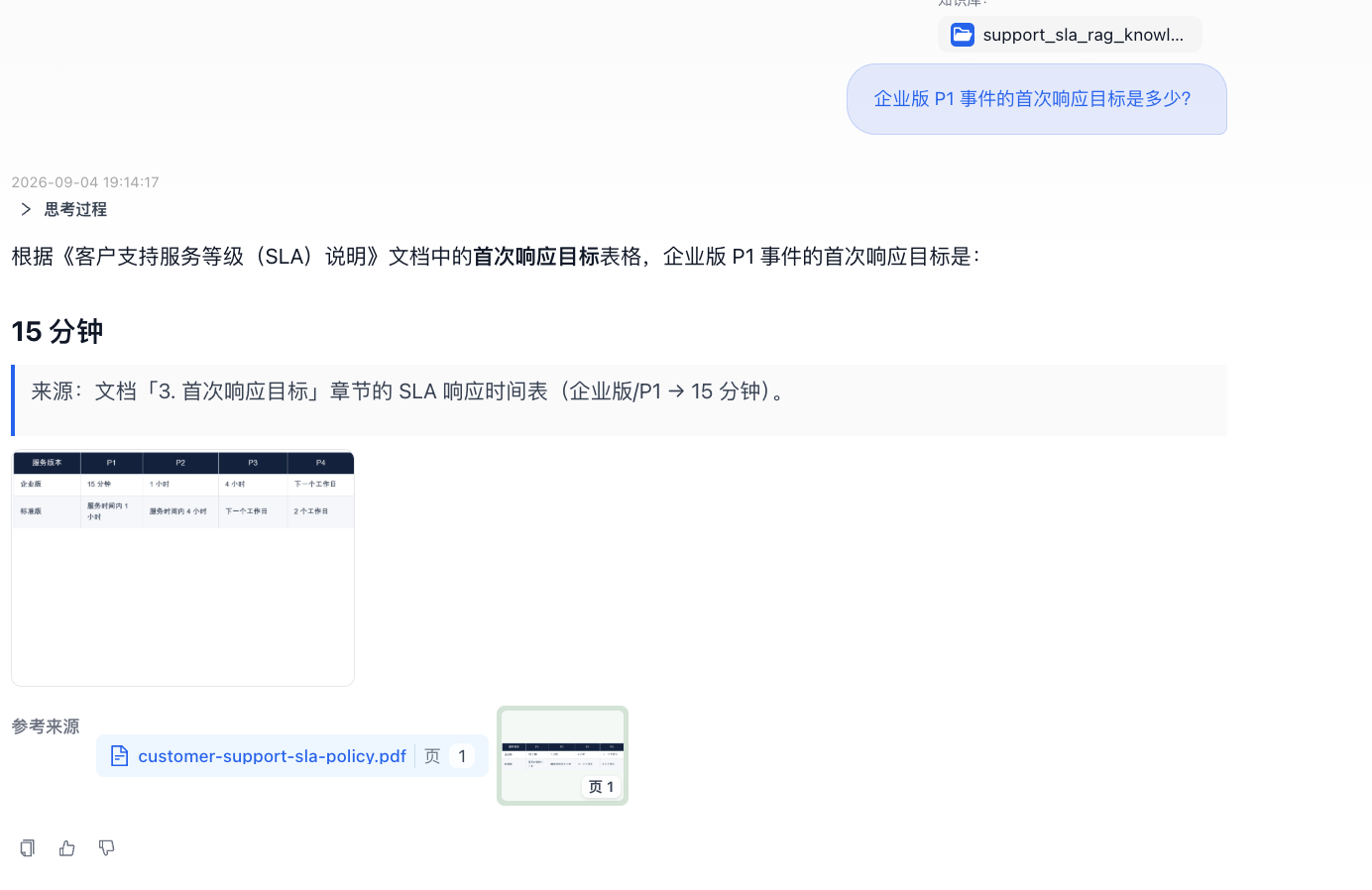 未配置 RAG 语义时从 SLA 文档表格检索出企业版 P1 首次响应目标为 15 分钟