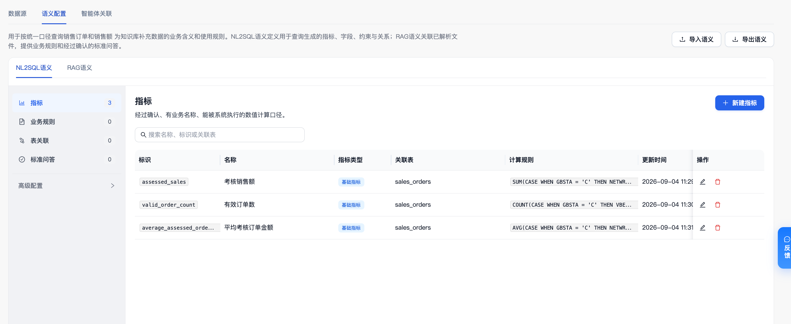 语义配置中已创建考核销售额、有效订单数和平均考核订单金额三个指标